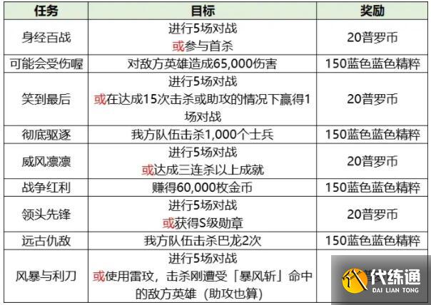英雄联盟手游破碎之刃活动选择刀妹还是瑞文 英雄联盟手游破碎之刃活动选择刀妹还是瑞文