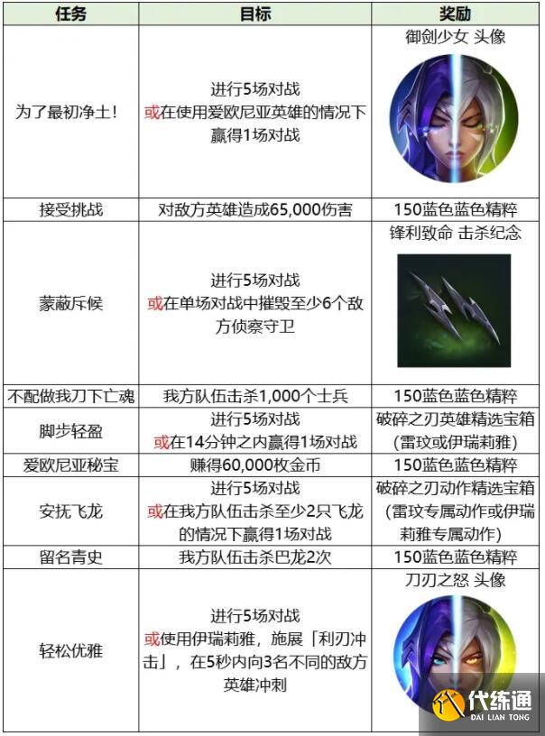 英雄联盟手游破碎之刃活动选择刀妹还是瑞文 英雄联盟手游破碎之刃活动选择刀妹还是瑞文