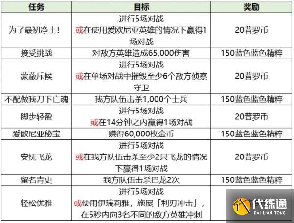 英雄联盟手游破碎之刃活动选择刀妹还是瑞文 英雄联盟手游破碎之刃活动选择刀妹还是瑞文