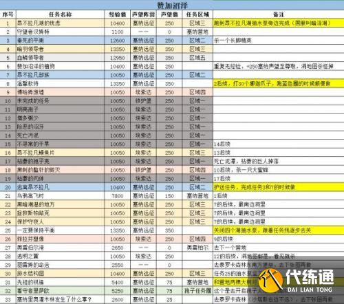 魔兽世界怀旧服tbc赞加沼泽副本任务攻略