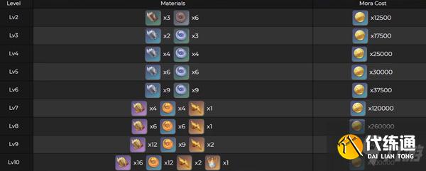 原神枫原万叶突破材料 枫原万叶什么时候出