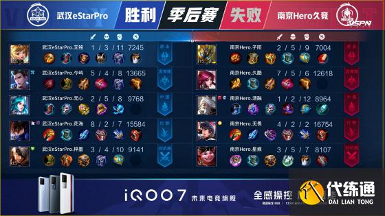 王者荣耀KPL：久哲BO7永远滴神！南京Hero久竞战胜武汉eStarPro