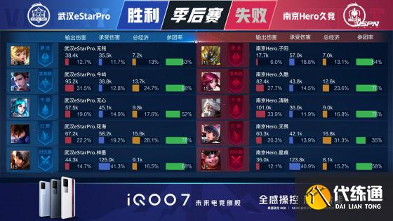 王者荣耀KPL：久哲BO7永远滴神！南京Hero久竞战胜武汉eStarPro