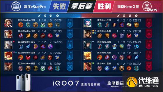 王者荣耀KPL：久哲BO7永远滴神！南京Hero久竞战胜武汉eStarPro