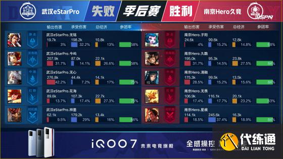 王者荣耀KPL：久哲BO7永远滴神！南京Hero久竞战胜武汉eStarPro