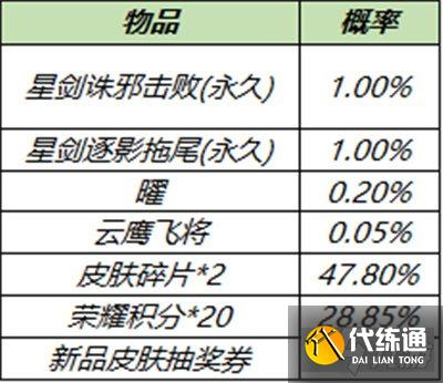 王者荣耀韬曜含光礼包值得买吗 韬曜含光礼包概率一览