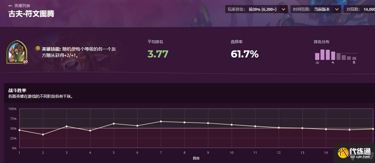 炉石传说酒馆战棋古夫符文图腾英雄攻略