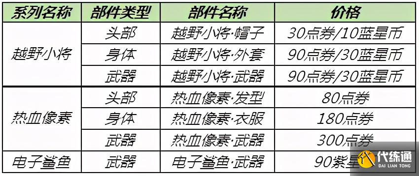 王者荣耀6.10更新：版本之子大削，全新皮肤上线，参与活动得永久