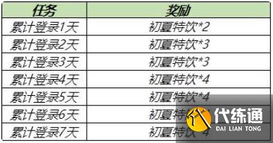 王者荣耀初夏特饮端午活动道具怎么获得