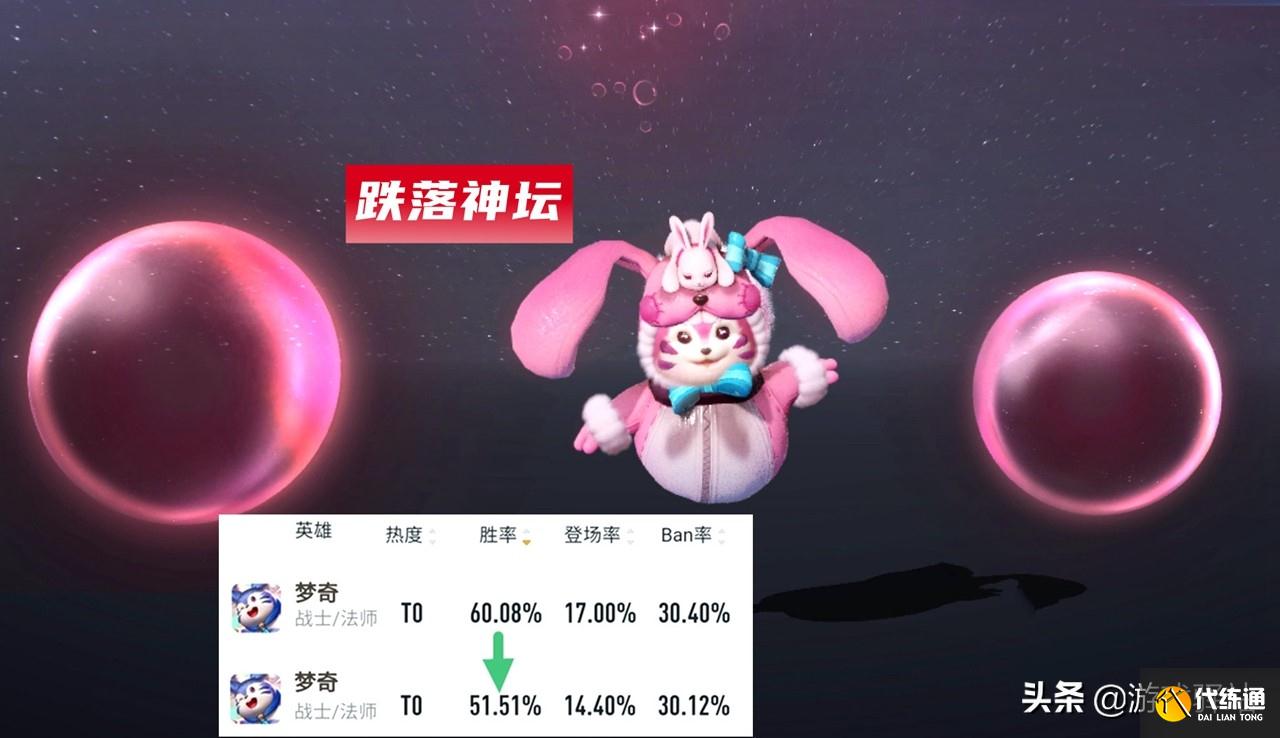 王者荣耀：胜率暴跌8%，梦奇跌落神坛，甄姬撕掉“万年倒一”标签