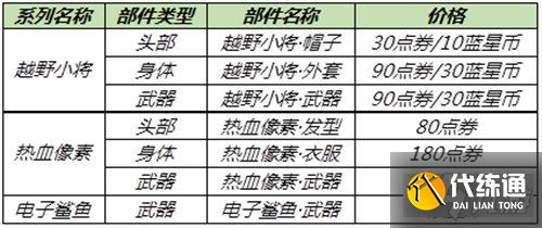 王者榮耀電玩小子星元皮膚多少錢 電玩小子星元價格