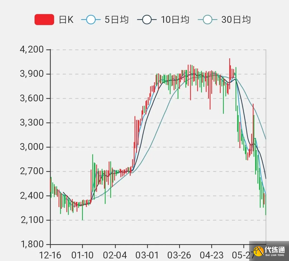 魔兽世界TBC怀旧服：金价20天暴涨100%，破碎新BUG法师日入一千元