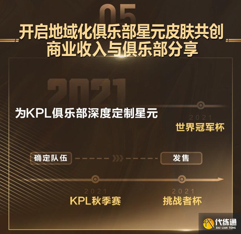 王者荣耀杨戬电竞新皮肤，KPL各俱乐部出星元皮，世冠奖金5000万