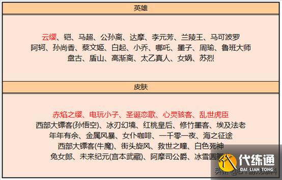 王者荣耀：伽罗KPL限定皮肤开启预售，杨戬电竞皮肤暑期上线