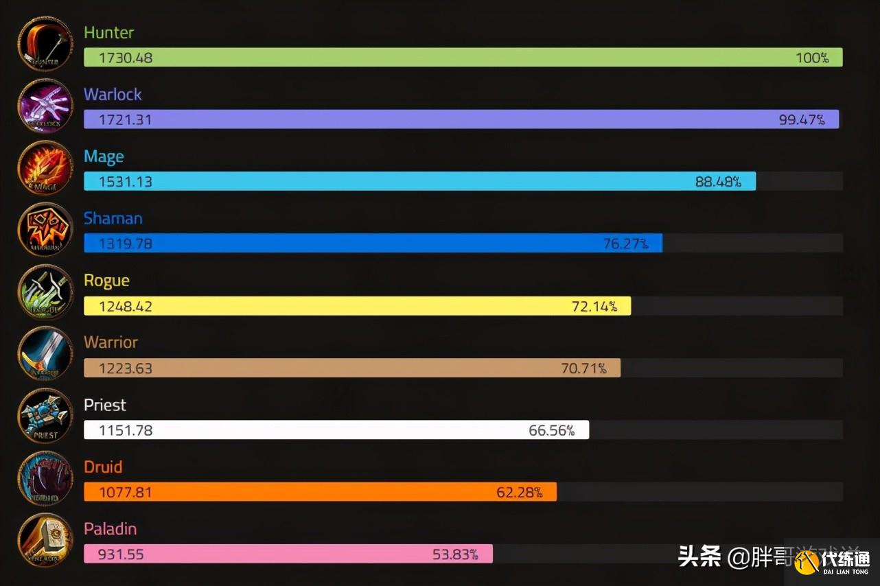 魔兽世界：TBC真正稀缺职业，一趟卡拉赞补贴1000金，依然没人玩