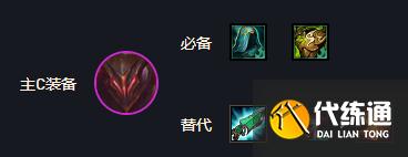 云顶之弈11.12版本屠龙征服者铁男阵容玩法