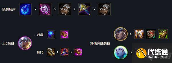 云顶之弈11.12最强阵容推荐 11.12版本最新上分阵容分享