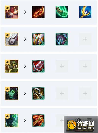 云顶之弈11.12版本丧尸秘术大头阵容搭配攻略.jpg 云顶之弈11.12版本丧尸秘术大头阵容搭配攻略.jpg