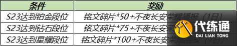 王者荣耀6月17日更新内容一览