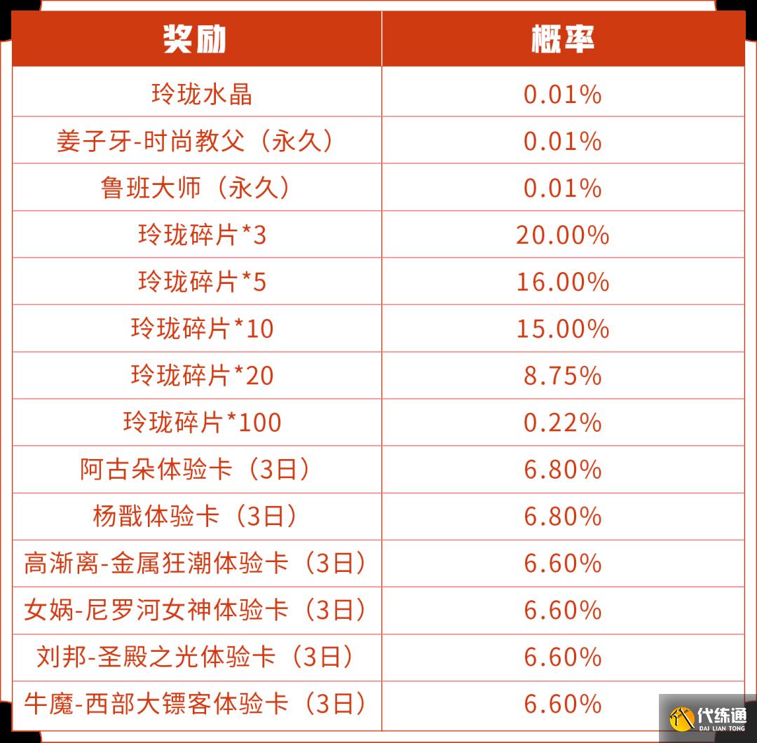 王者荣耀6.23更新：S24赛季开启，五款新皮肤上架，碎片商店更新