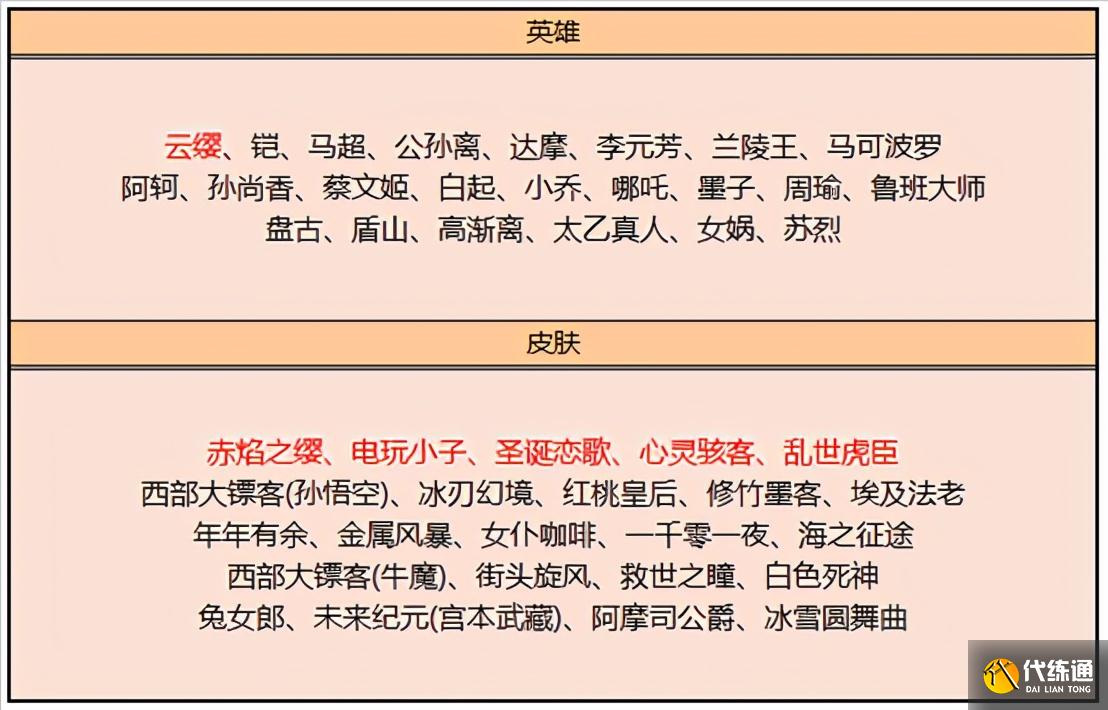 王者荣耀6.23更新：六款新皮肤上架，充值活动开启，碎片商店更新