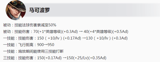 王者荣耀新版本马可波罗玩法思路