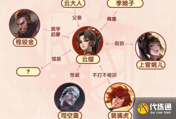 王者荣耀云缨同阵营英雄有哪些？云缨同阵营的英雄介绍[多图]图片2