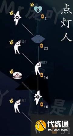 光遇点灯人先祖在什么位置