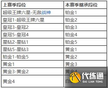 和平精英ss14赛季段位继承规则介绍
