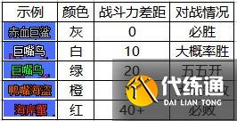 dnf大飞空时代怪物战斗力属性大全：怪物位置及所需战力一览