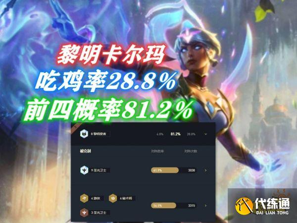 云顶之弈11.12版本上分阵容TOP3 上分如饮水的最强势阵容推荐