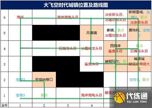 DNF大飞空时代地图怎么走