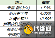 王者荣耀天幕鲲获取攻略 