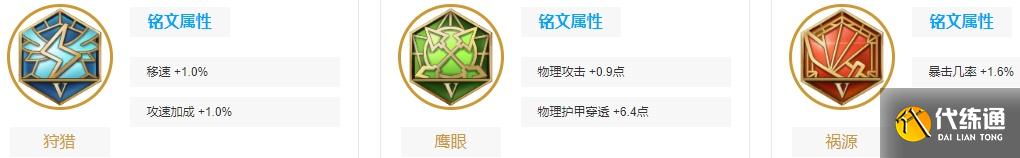 王者荣耀s23艾琳出装用什么好?王者荣耀云缨出装推荐