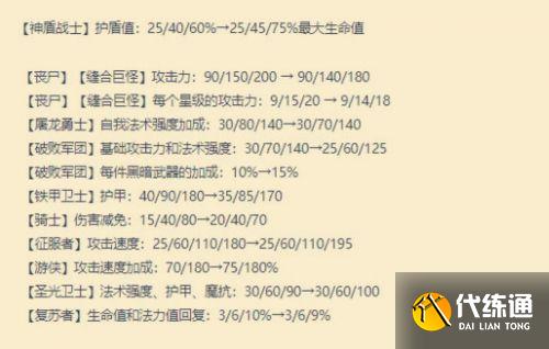 云顶之弈11.13版本更新内容 11.13版本羁绊改动及解读 云顶之弈11.13版本更新内容 11.13版本羁绊改动及解读