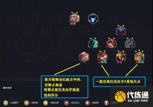 云顶之弈11.13阵容推荐大全