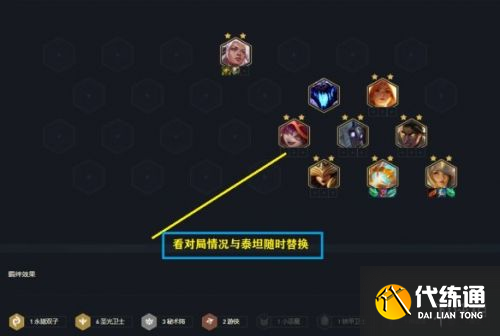 云顶之弈11.13阵容推荐大全