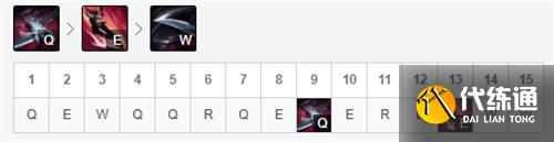 LOL11.12版本下路莎弥拉玩法出装