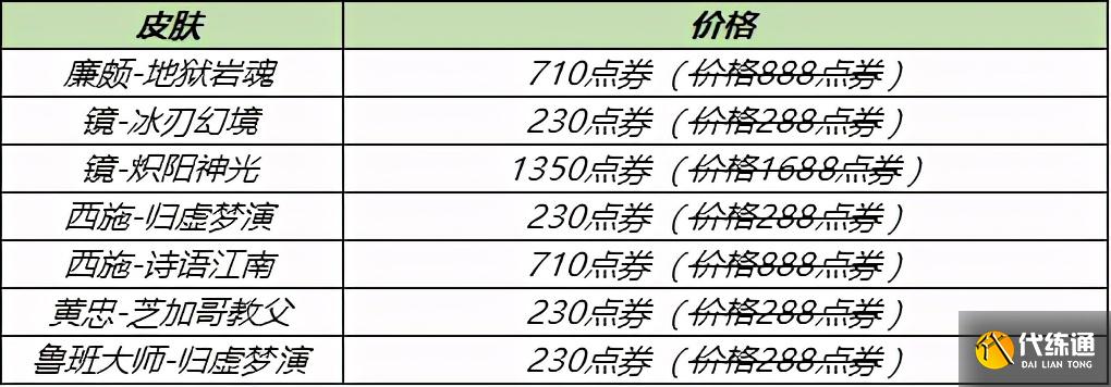 王者荣耀6.30更新：新皮肤上线，大乔神女特效预览，冠军阵容折扣