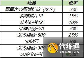 王者荣耀冠军之心回城特效多少钱能抽到