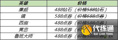 王者荣耀2021KPL冠军皮肤折扣价格一览