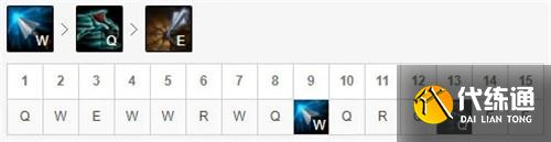 LOL11.13版本下路薇恩玩法出装