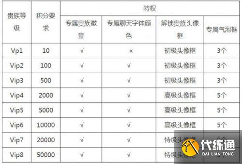 王者荣耀V11特权上线时间介绍