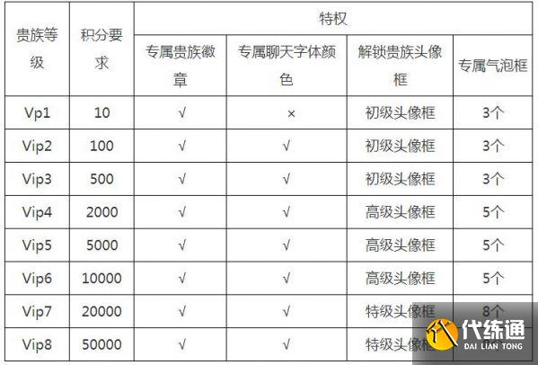 王者荣耀V11什么时候出？v11上线时间以及特权介绍[多图]图片2