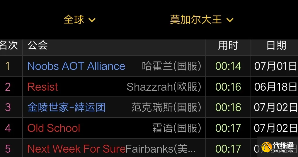 魔兽世界TBC怀旧服:世界第一DPS秘密竟是一件蓝装,超越SW毕业装