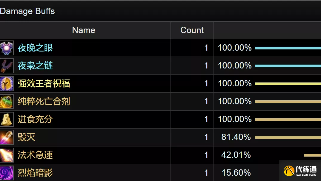 魔兽世界TBC怀旧服:世界第一DPS秘密竟是一件蓝装,超越SW毕业装