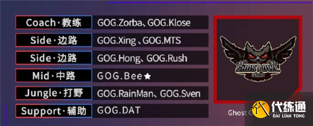王者荣耀gog战队是哪个国家的？gog战队成员介绍2021[多图]图片2