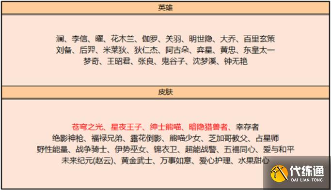 王者荣耀水果甜心重做,确定方案一原画,或是最后一次上线碎片商店