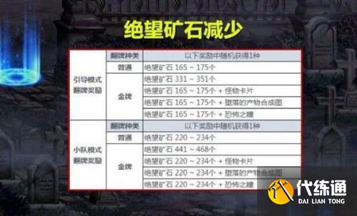 DNF黑鸦之境单人模式通关攻略