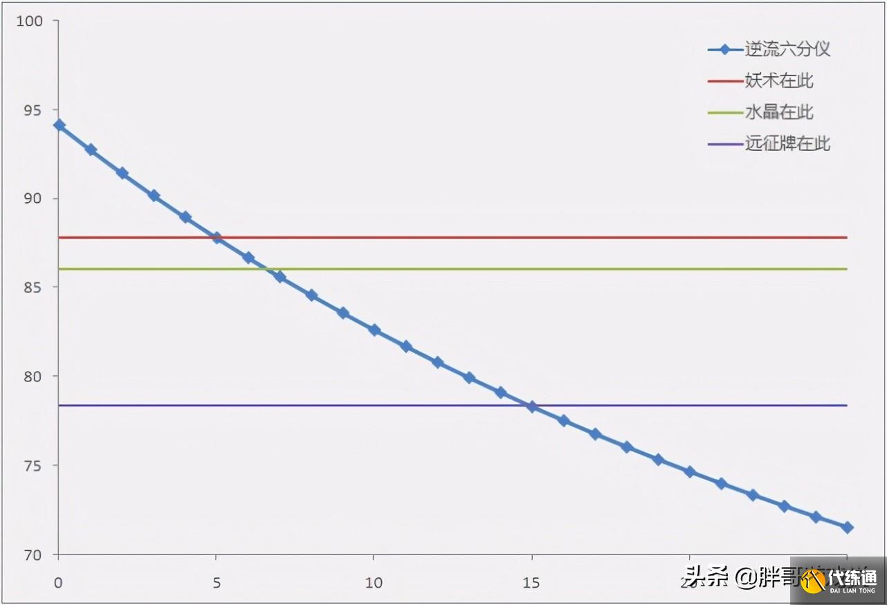 魔兽世界：TBC三大强力饰品，当年玩家看不上，P2阶段要抢破头?